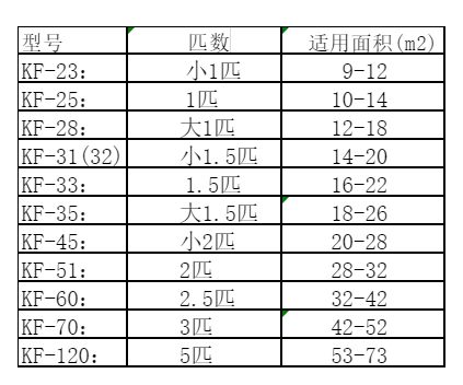 相城空调维修